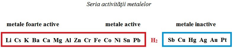 seria-activit-ii-metalelor-lectii-virtuale